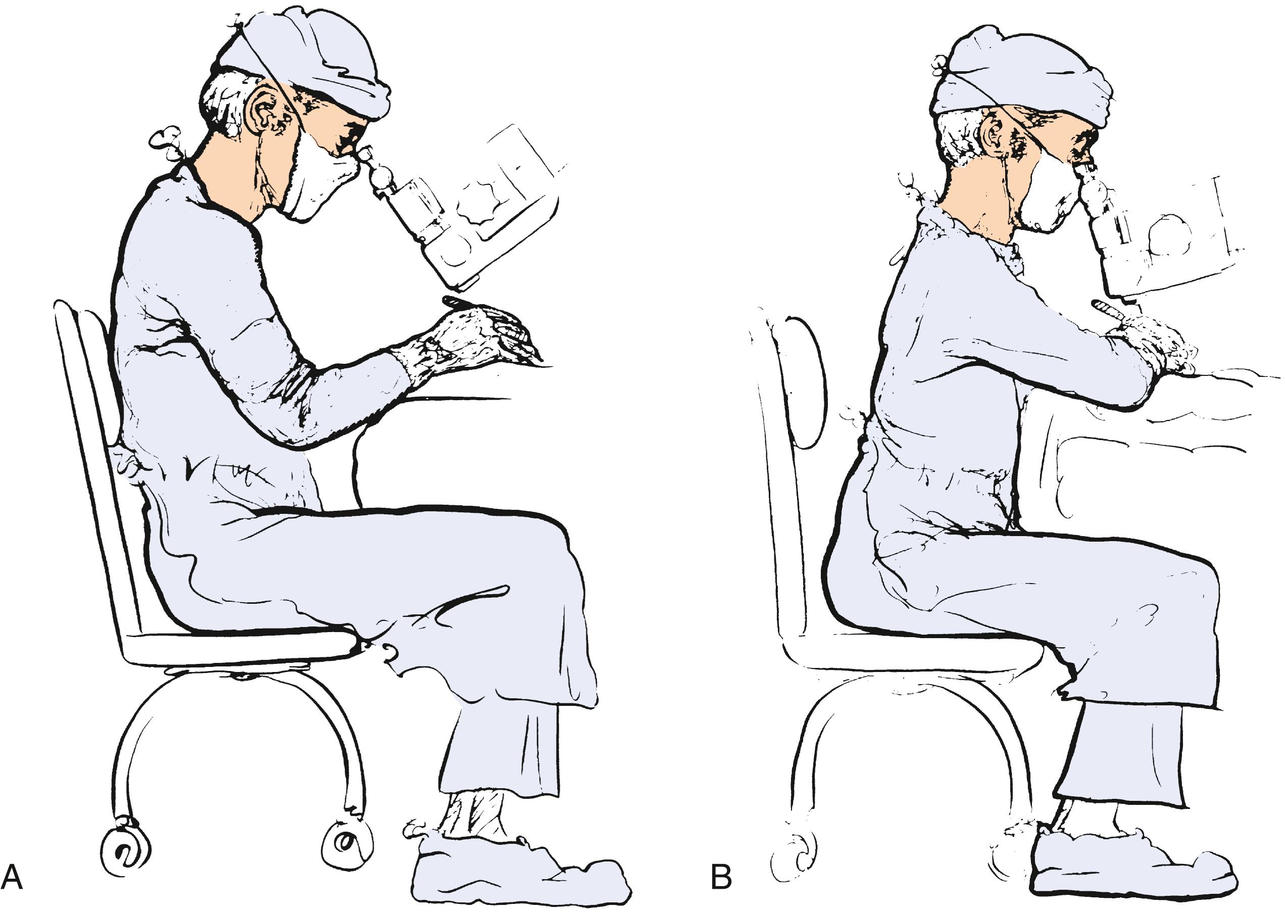 Fig. 1.8, (A) The correct posture for the surgeon. (B) The incorrect posture for the surgeon.