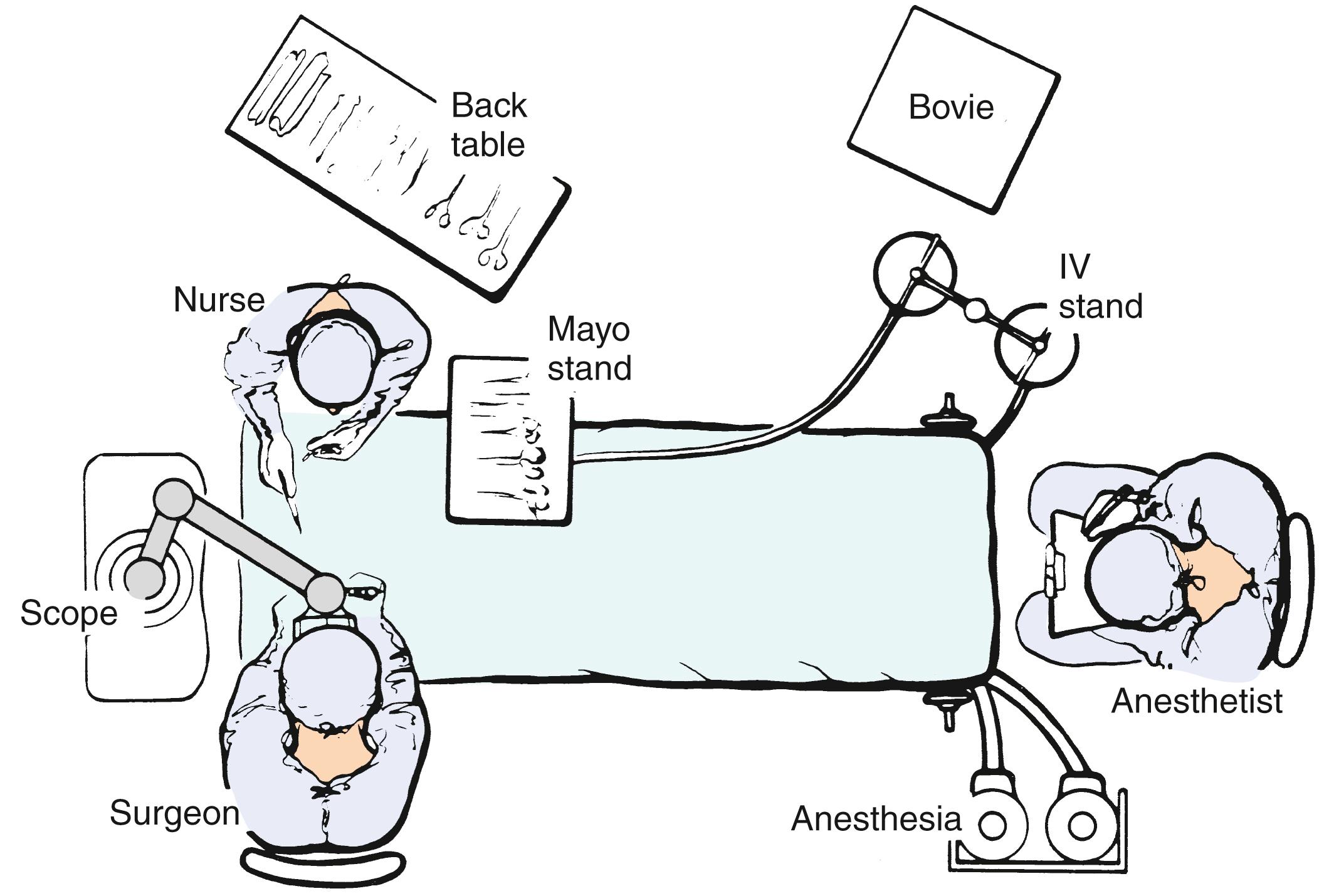 Fig. 1.9, The usual otologic/neurotologic operating room setup.