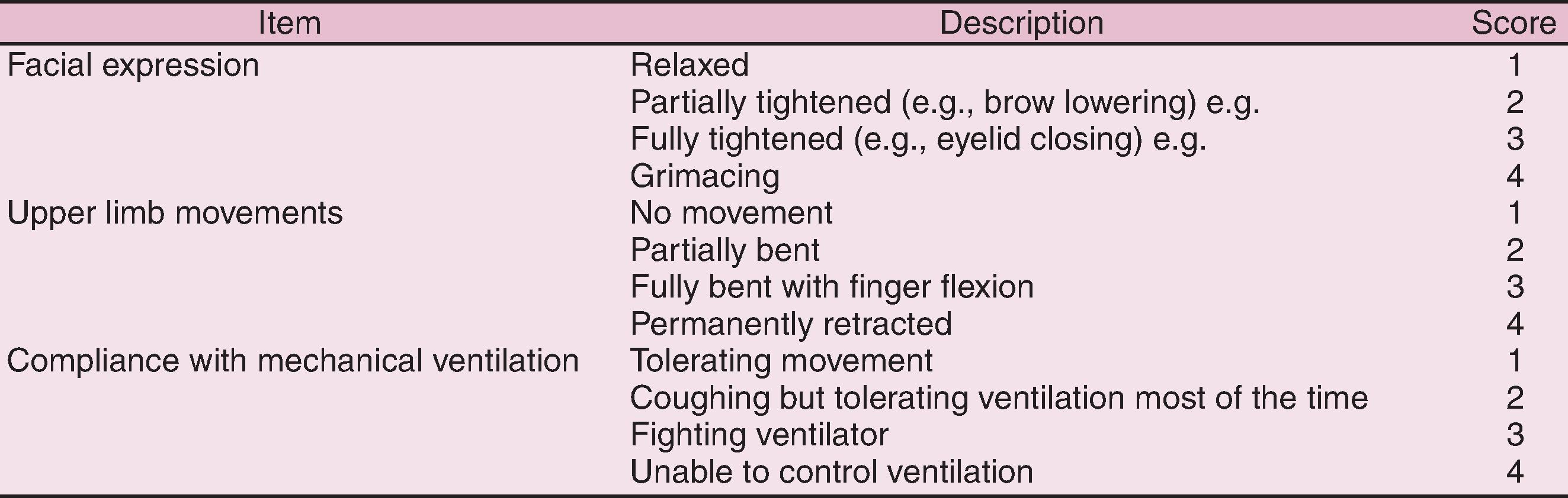 Figure 81.1, Behavioral Pain Scale.