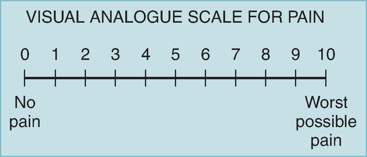 Figure 81.2, Modified Visual Analog Scale for Pain.