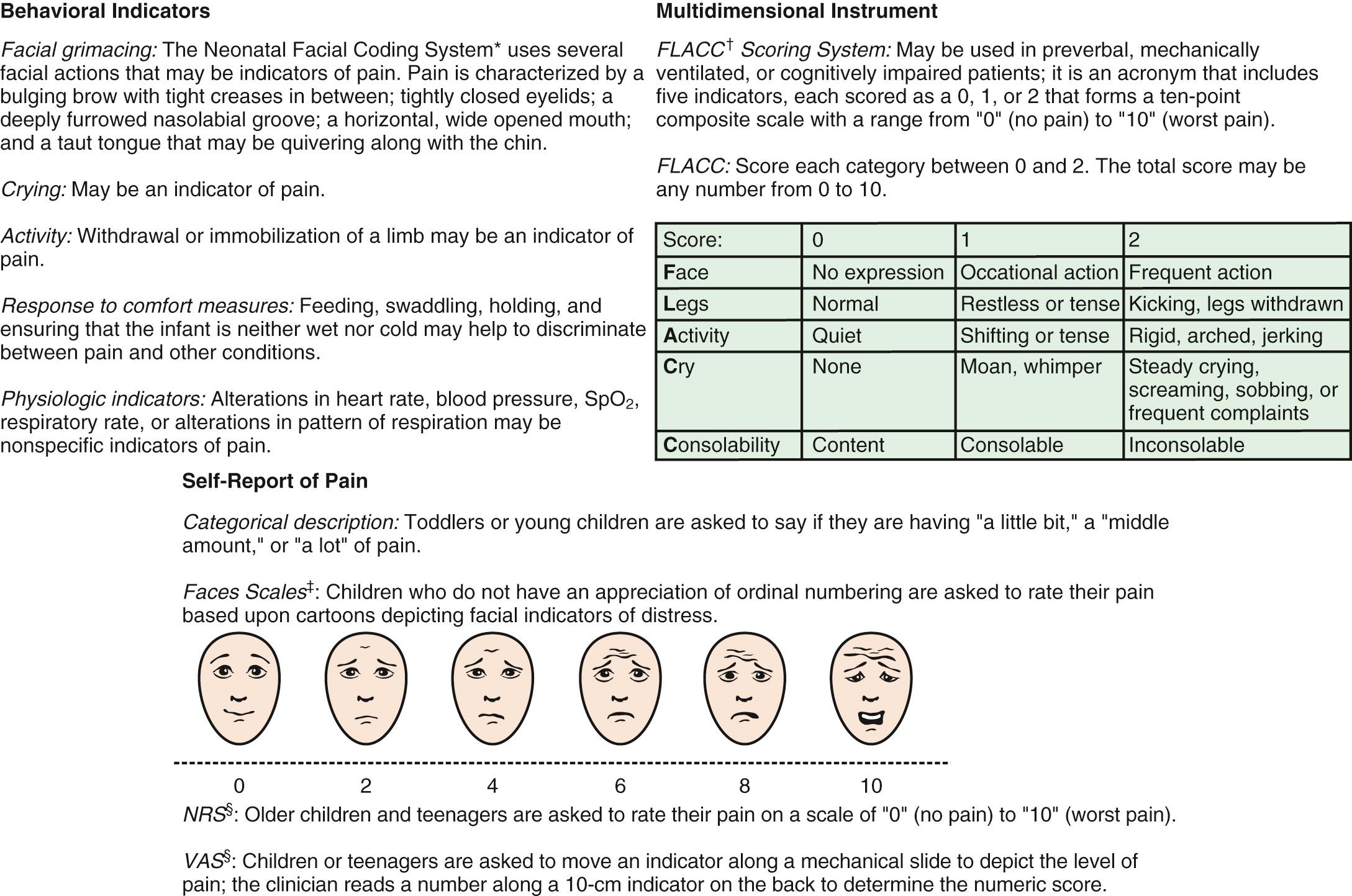 Fig. 76.2, Clinically useful pain assessment tools.