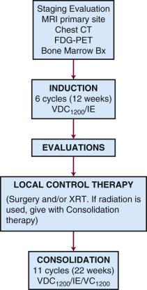 Fig. 80.3, Treatment Schema.