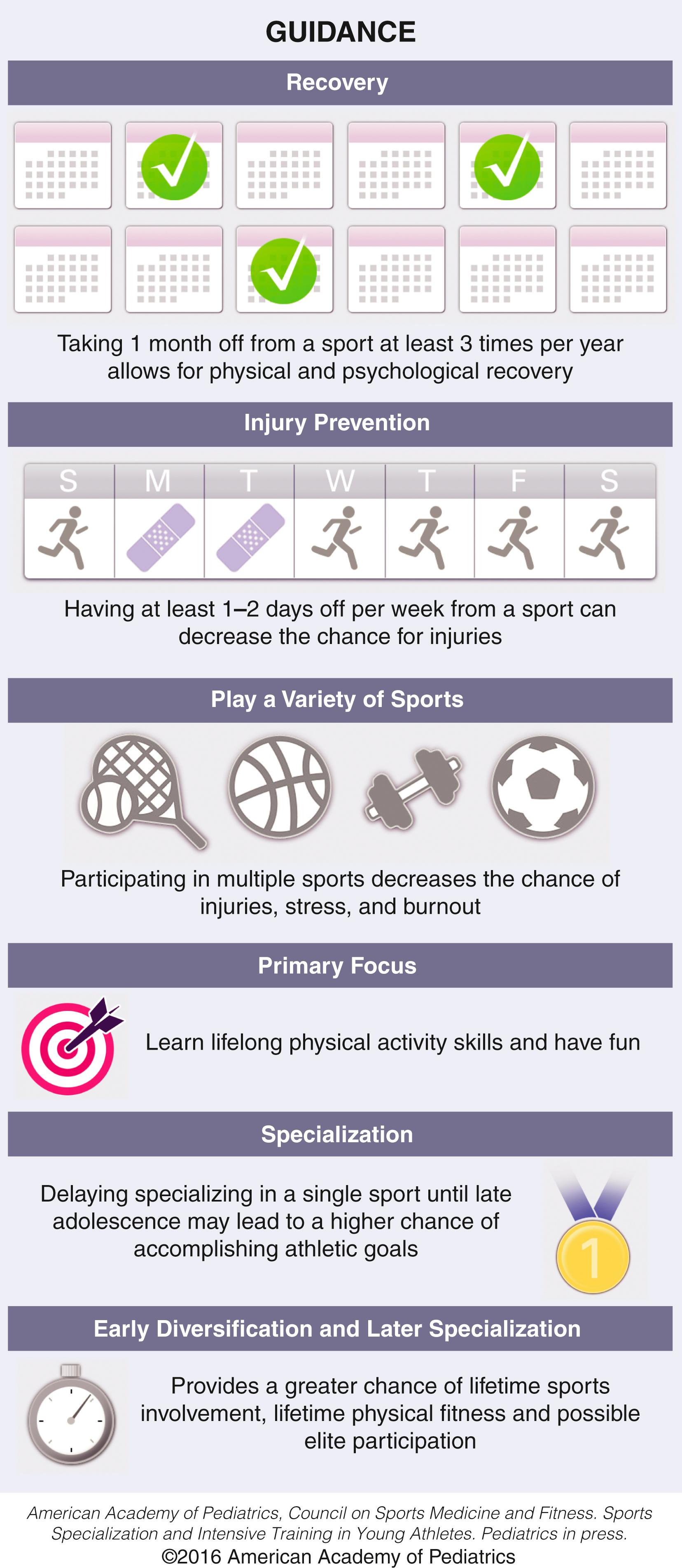 Fig. 40.2, Care providers should use the tools above to encourage diversification and later specialization during youth participation to promote healthy habits and reduce overuse injuries.