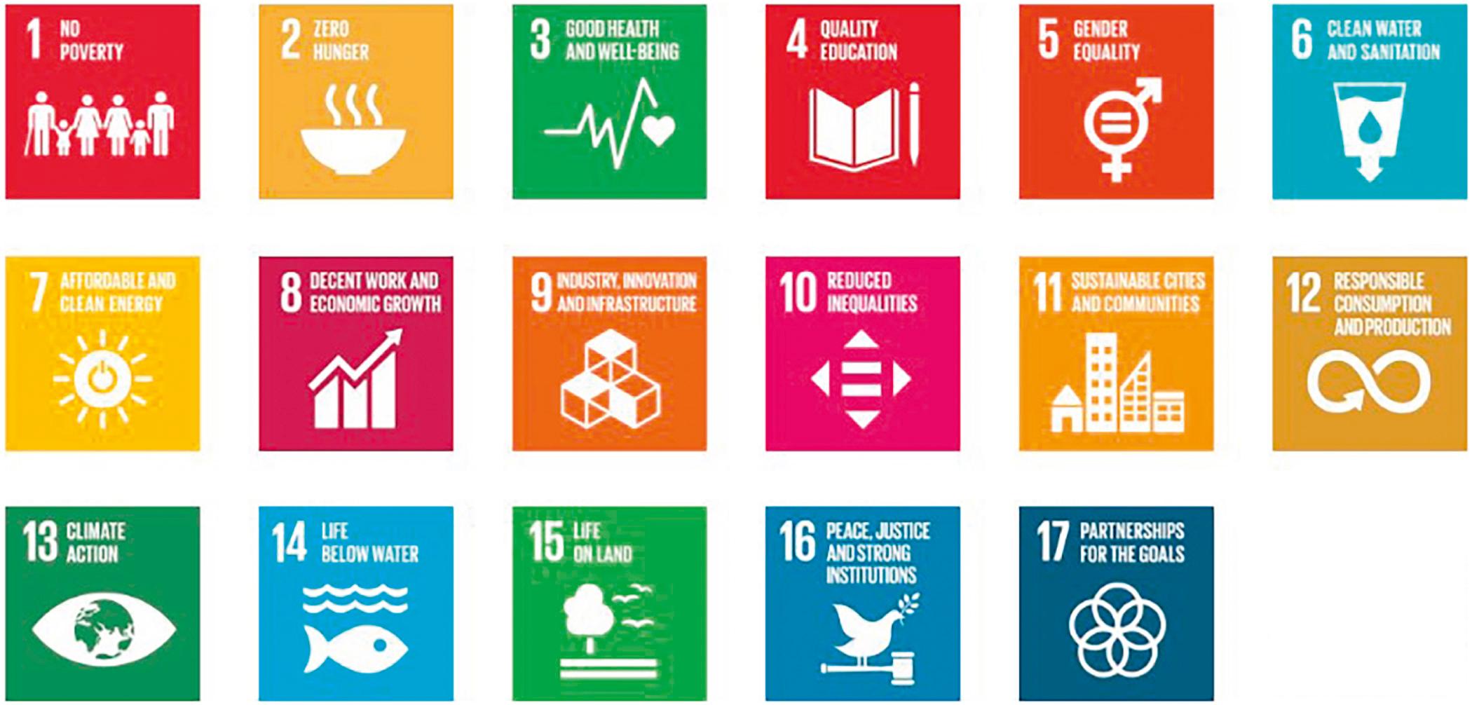 Fig. 8.1, The Sustainable Development Goals: a plan of action for people, planet, and prosperity. Goal 3 is focused on health.