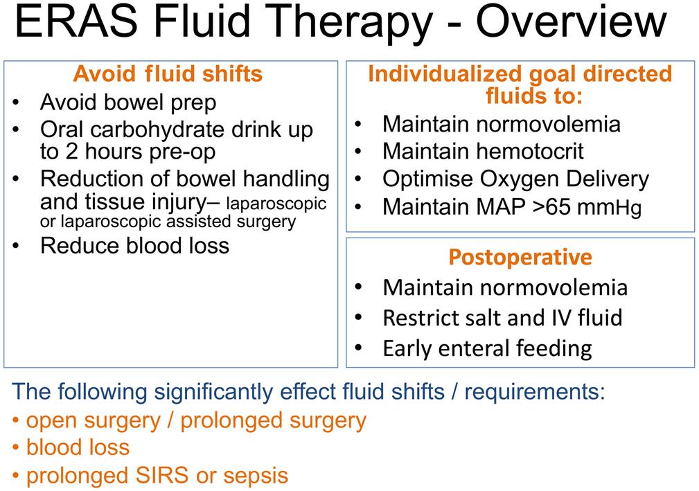 Fig. 16.2, Principles of fluid therapy in enhanced recovery pathways.