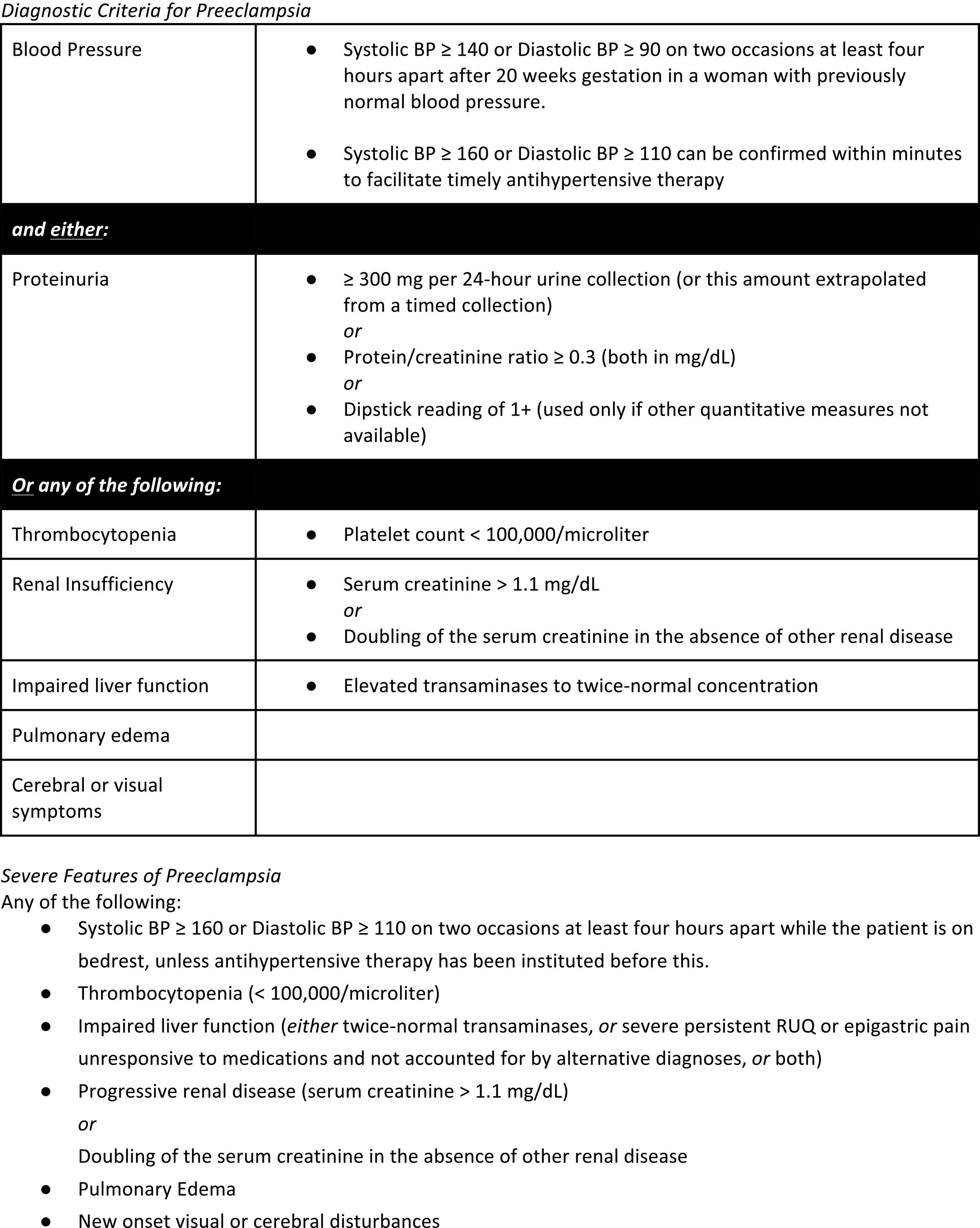 Fig. 29.5, Diagnostic criteria for preeclampsia