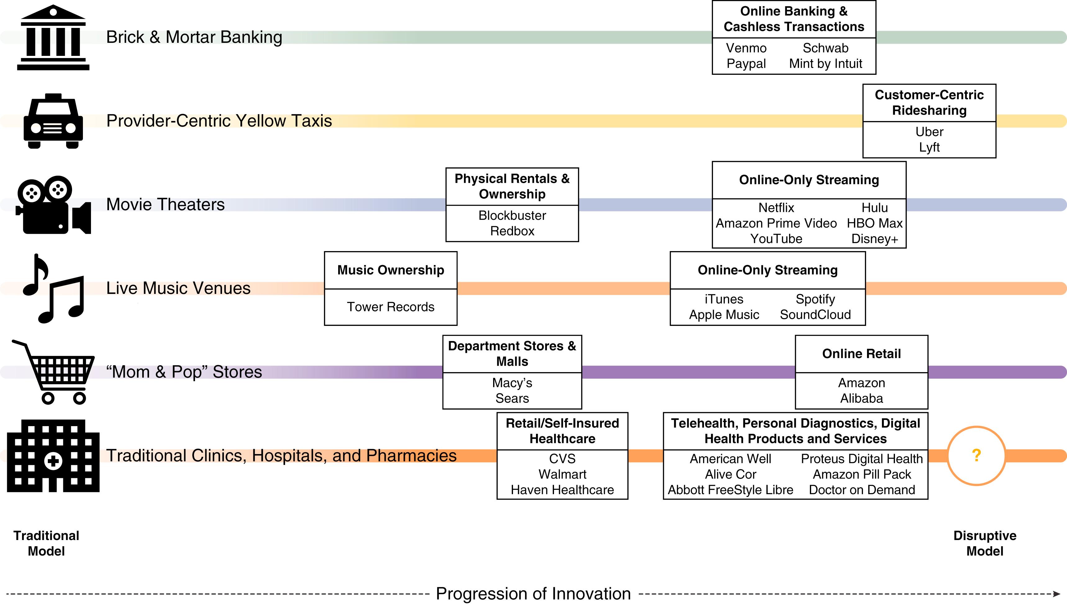 Fig. 63.1, Personalized services enabled by digital transformation.