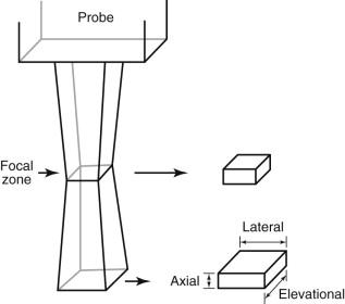 F igure 1-3, Ultrasound resolution. This schematic shows a sound beam being produced by an ultrasound probe. The ultrasound beam is narrowest at the level of the focal zone, resulting in the best lateral resolution at this level. The focal zone can be adjusted up and down by the operator. The elevational resolution, which is equivalent to the slice thickness, is dependent on the shape of the transducer's crystal elements and is not variable, except with matrix transducers. In this diagram the elevational focal zone and the lateral focal zone are at the same level, but that is not always the case. The axial resolution is dependent on the transmit frequency and improves with higher frequency transducers.