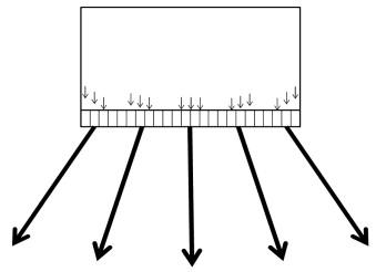 F igure 1-6, Electronic linear-array function. Groups of crystal elements are sequentially excited to move the scan line (large arrows) from one side of the probe to the other. Steering the beam is accomplished by adjusting the timing of crystal excitation (small arrows).