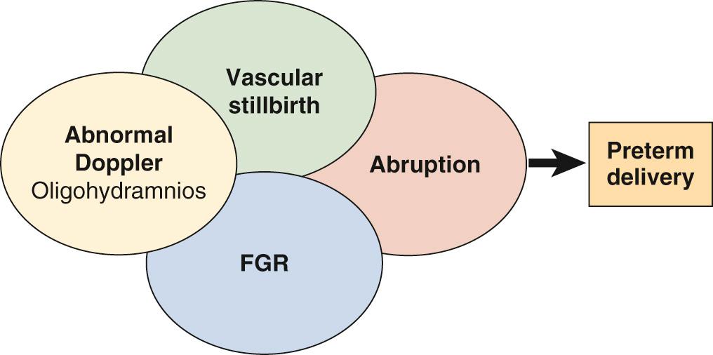 Fig. 38.3, Fetal Manifestations of Preeclampsia.