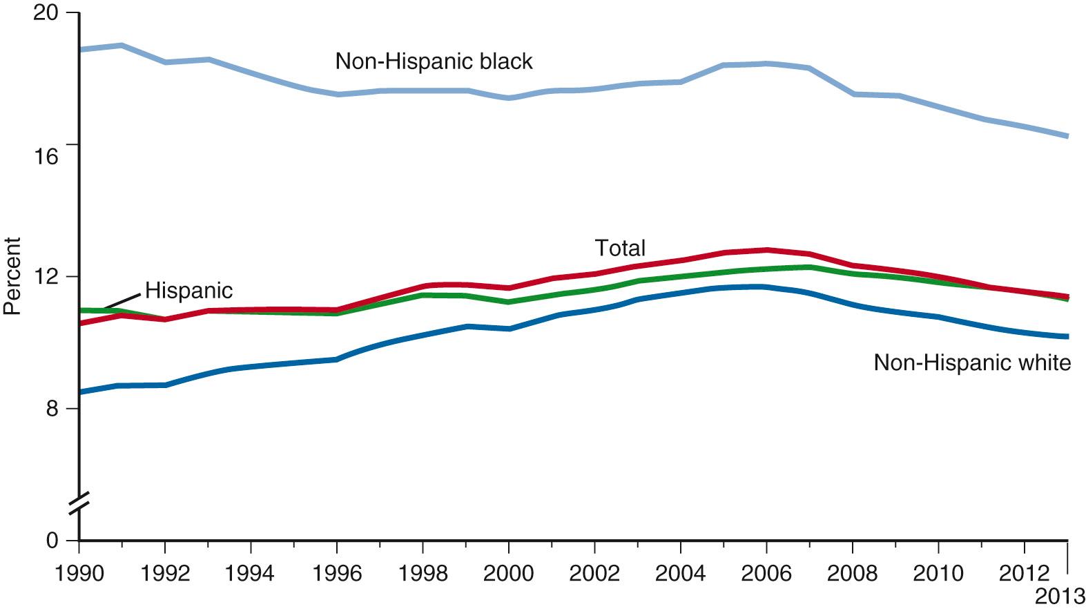 Fig. 36.1, Preterm and Low-Birthweight Rates: United States, Final 1981 Through 2009, Preliminary 2009.