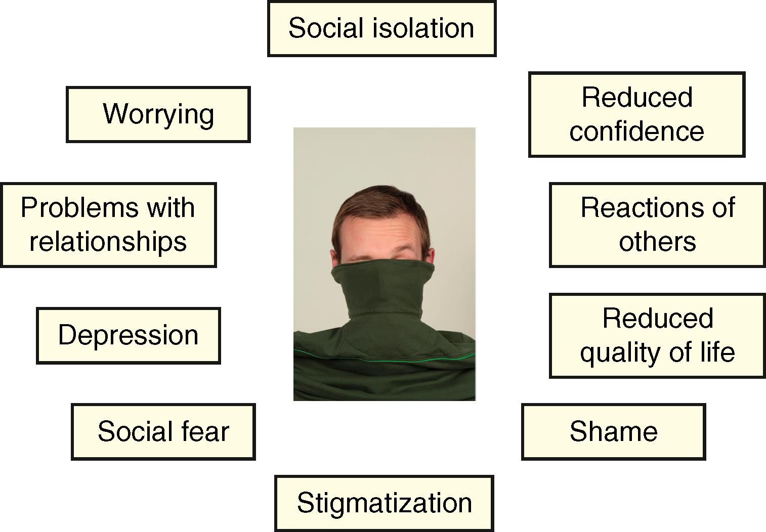 Fig. 3.1, Impact of New Appearance.