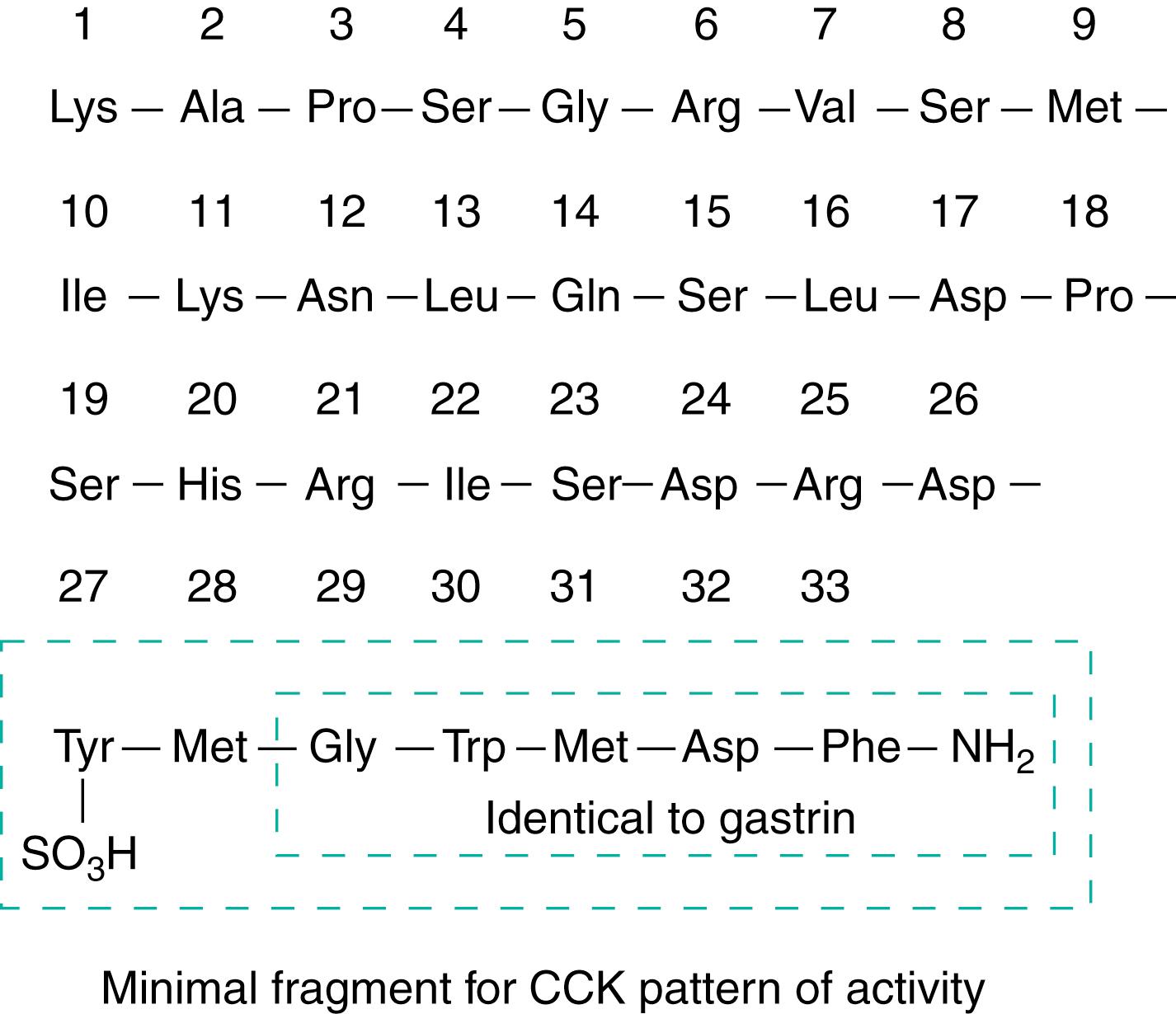 Fig. 1.2, Structure of porcine cholecystokinin (CCK).