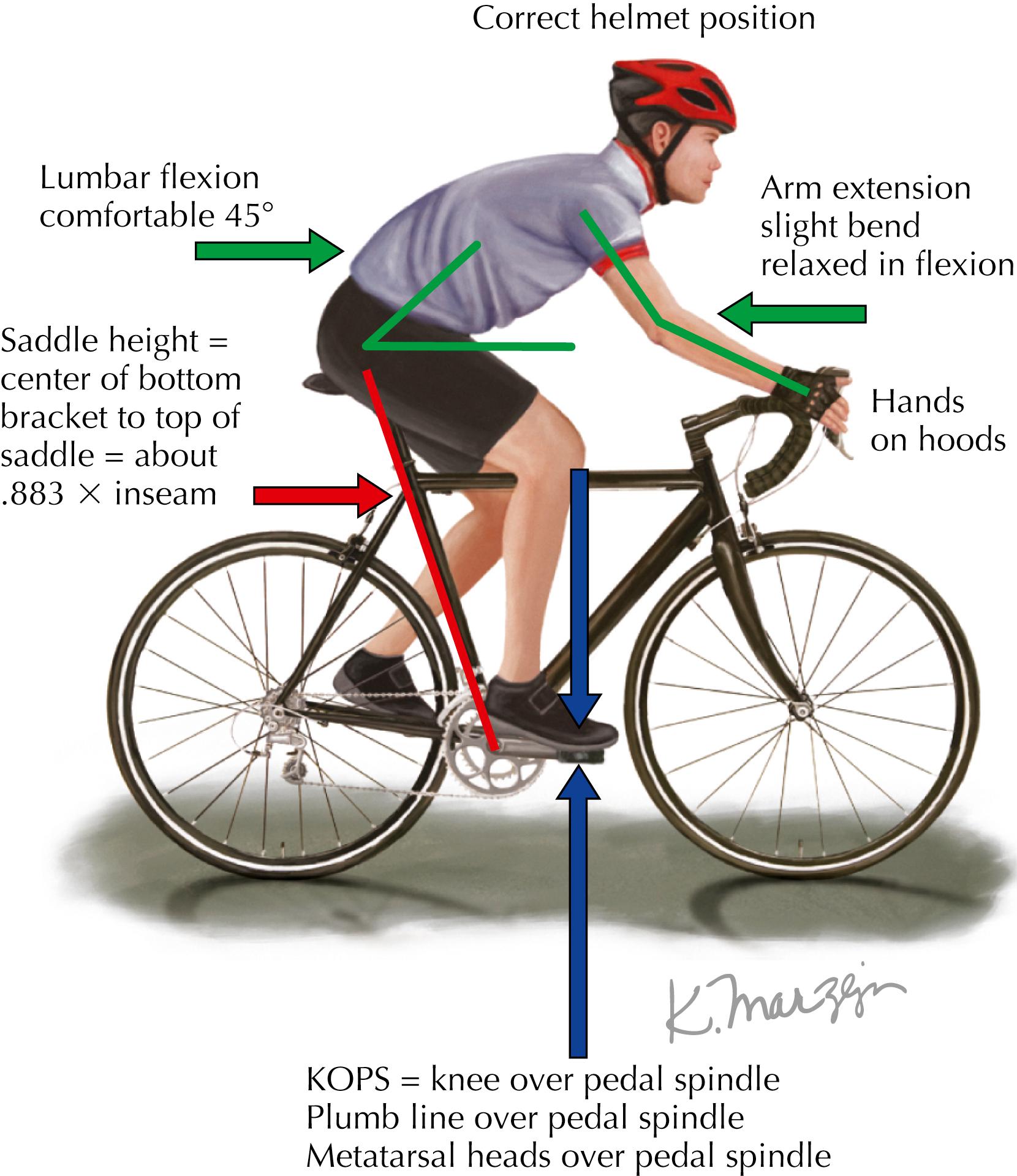 Figure 94.1, Road bike fit.