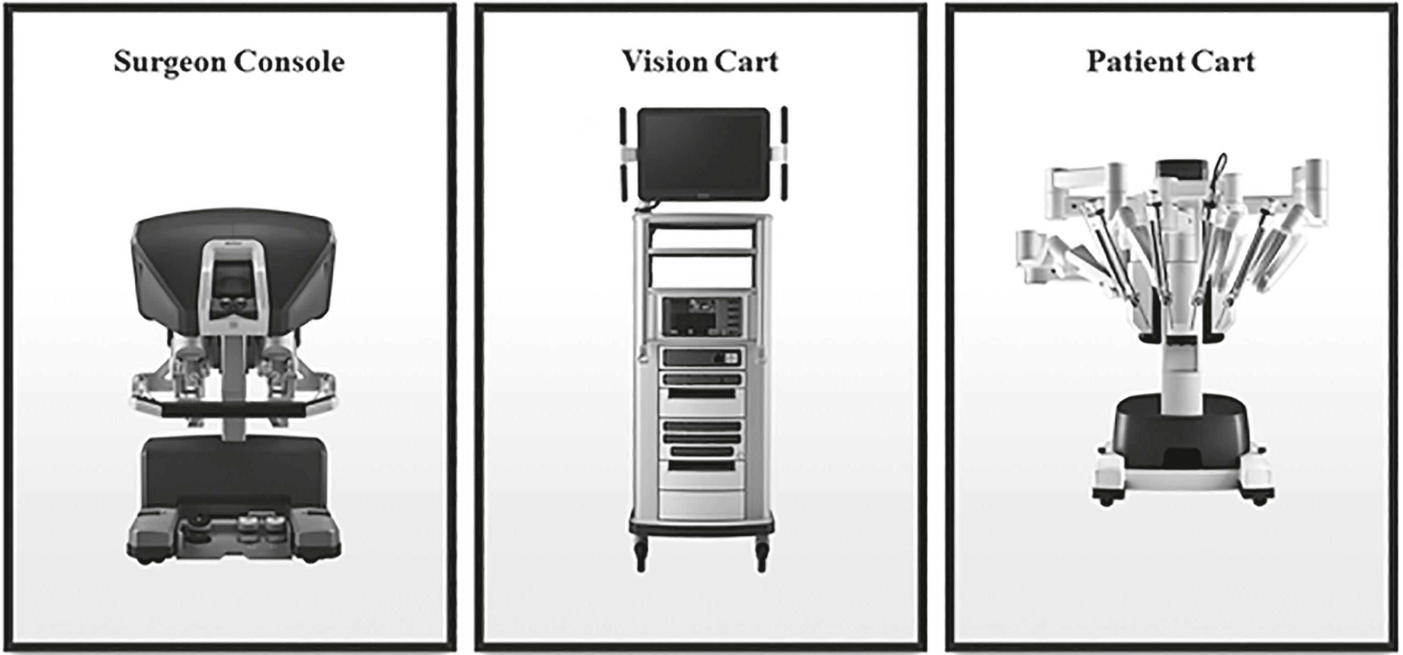 Figure 34.1, The three components of the Da Vinci system.