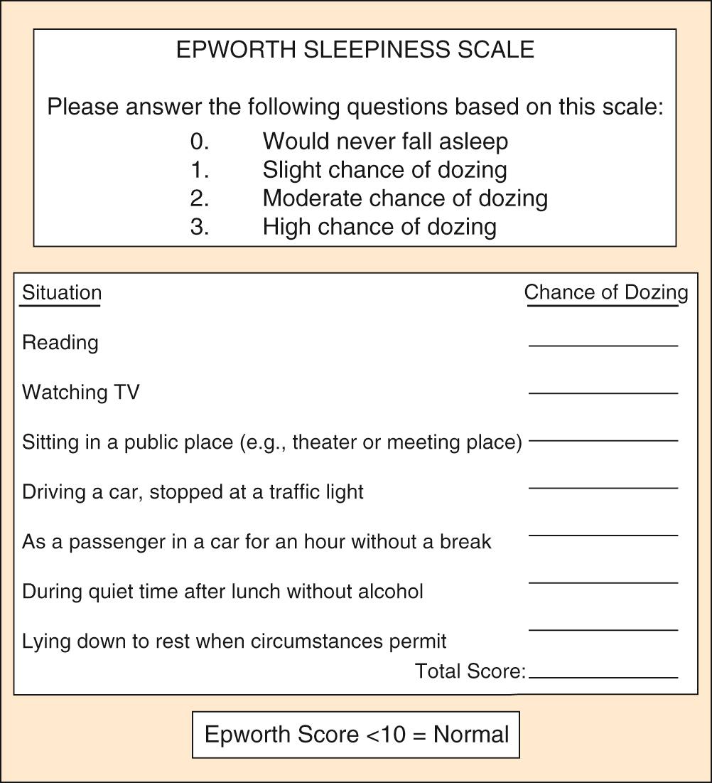 Fig. 15.2, Epworth sleepiness scale.