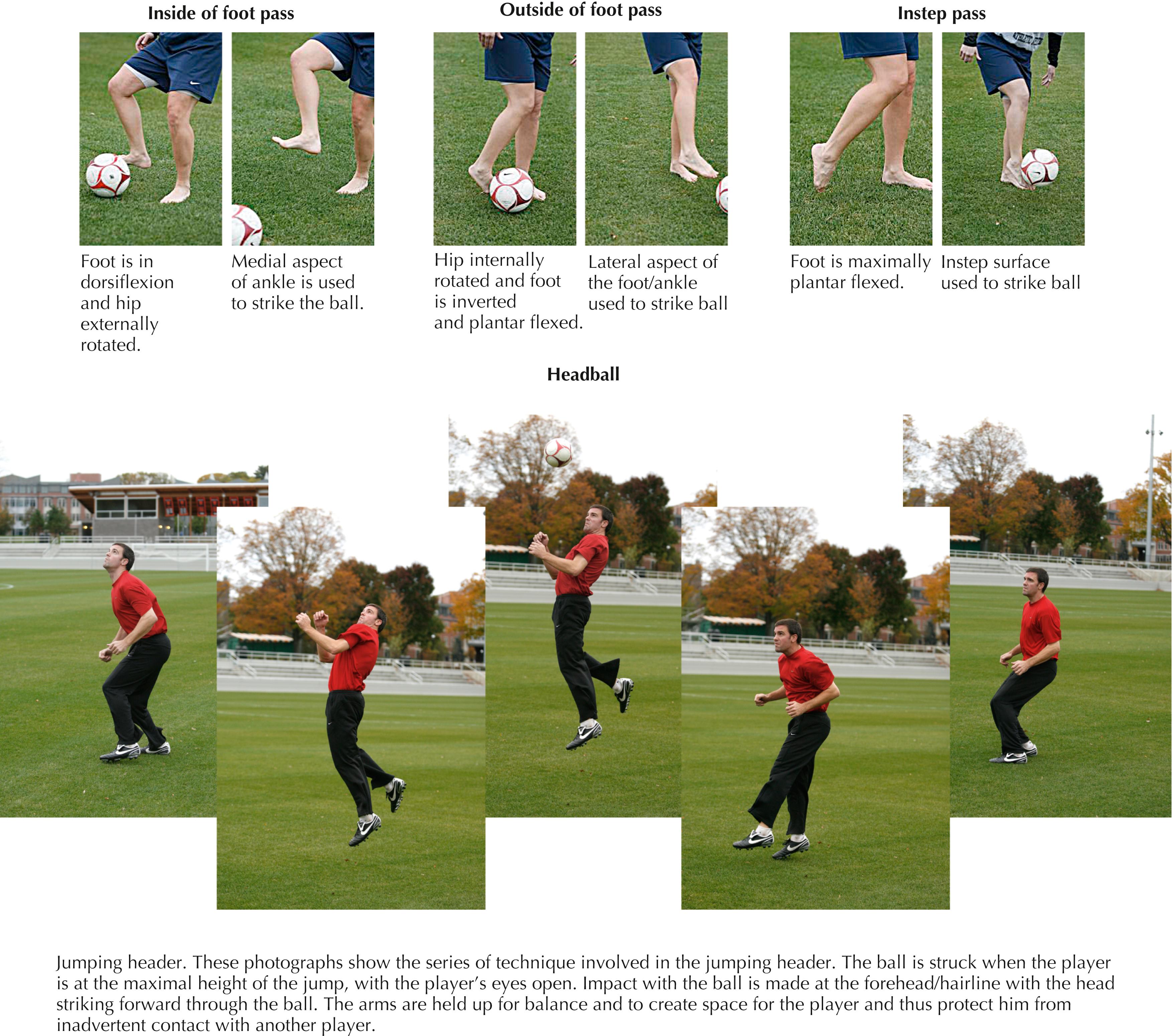 Figure 67.1, Soccer-specific demands and skills. (Photographs © 2008 Beverly Schaefer.)