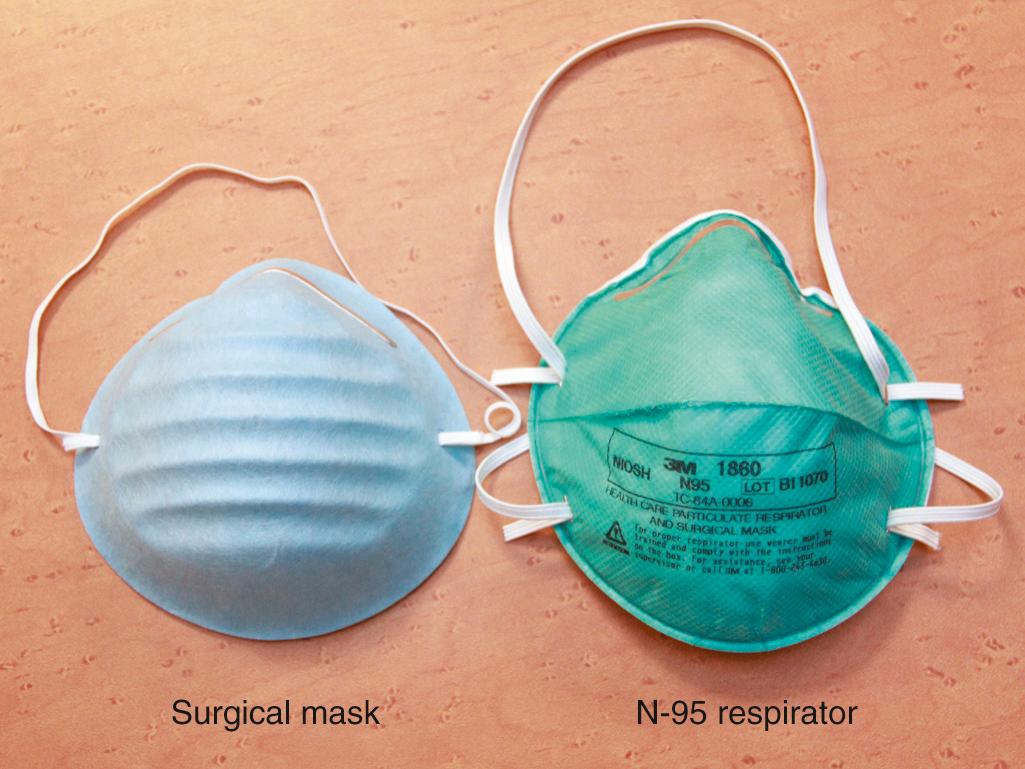 Figure 68.6, Respiratory precautions. Surgical masks are appropriate to protect against pathogens that are larger than 5 µm, such as influenza and Neisseria meningitidis. N-95 respirators are required for pathogens smaller than 5 µm, such as tuberculosis.