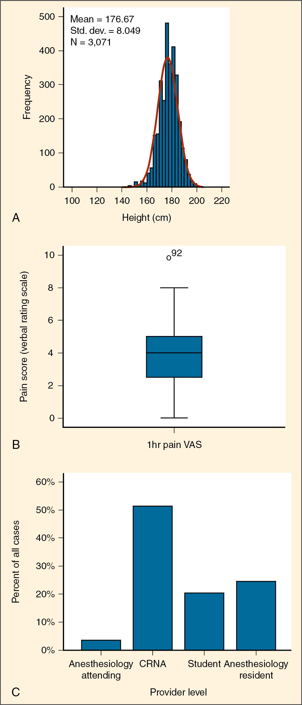 Fig. 64.1, Illustrations of Common Measures of Data Averages and Spreads.