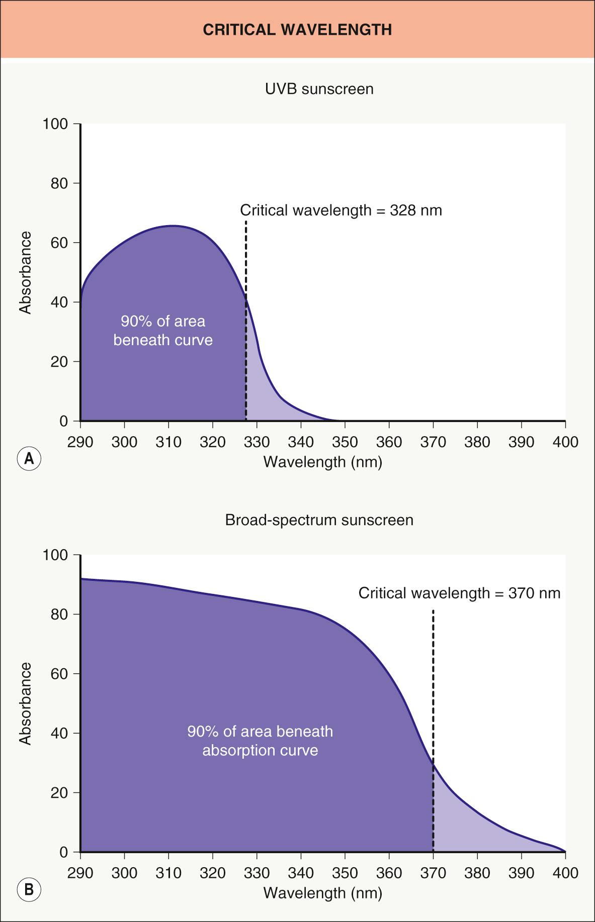 Fig. 132.3, Critical wavelength.