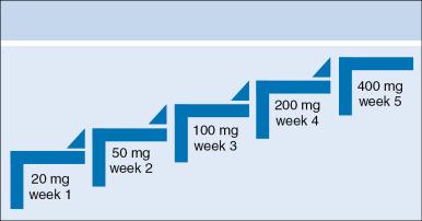 Fig. 17.6, Recommended once daily dosing schedule for venetoclax 5-week dose ramp up used in clinical trials for patients with chronic lymphocytic leukemia. There is high risk for tumor lysis syndrome with this agent, with any measurable lymph nodes with largest diameter greater than 10 cm OR absolute lymphocyte count greater than 25 × 10 9 /L AND any measurable lymph node with largest diameter greater than 5 cm, then the first doses of 20 mg and 50 mg should be inpatient dosing and laboratory monitoring done at 0, 4, 8, 12, and 24 hours. Hydration with 1 to 2 L/day of fluids with rasburicase recommended. Early nephrology consultation in certain very high-risk situations.