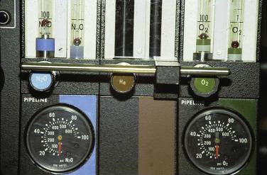 Fig. 2.27, Potential for a hyperoxic mixture. This machine is designed to deliver oxygen, nitrous oxide, and helium. If it were set to deliver a mixture of oxygen at 1 L/min and helium at 3 L/min (i.e., 25% O 2 /75% He) for laser surgery of the airway and the helium tank became empty, the machine would deliver 100% oxygen and create a potential fire hazard. In this case, an oxygen analyzer with a high-concentration alarm is essential. Newer machines are designed to deliver a mixture of helium and oxygen (heliox).