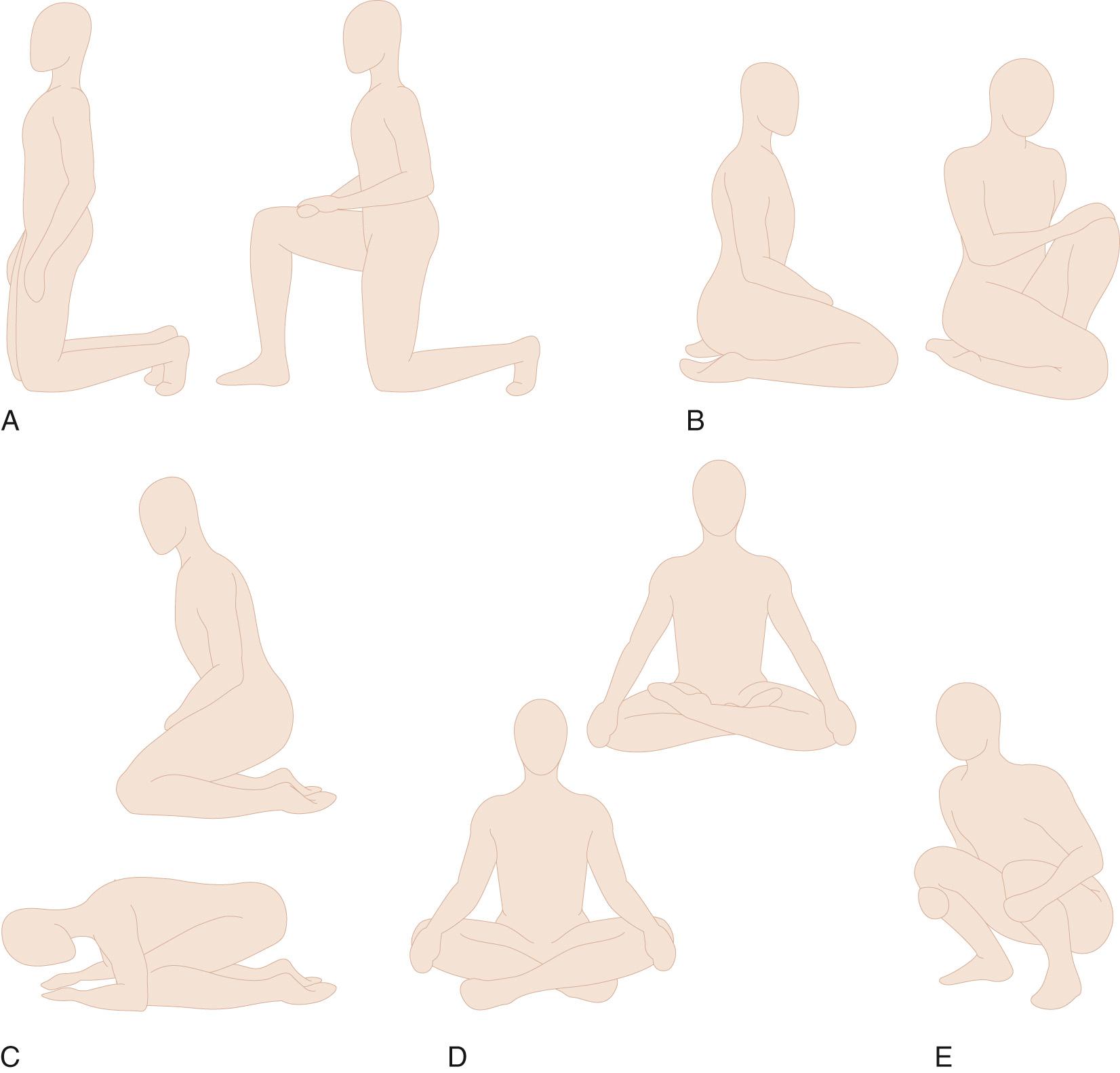 FIG 25.2, Different floor-based activities depicted—(A) kneeling (single leg and both legs), (B) seiza (single leg and both legs), (C) Namaz position, (D) cross-leg sitting (standard and lotus position), (E) squatting position. Illustrations by Kruttika Sequeira.
