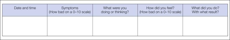 Figure 42-1, Diary record of symptoms, feelings, thoughts, and actions.