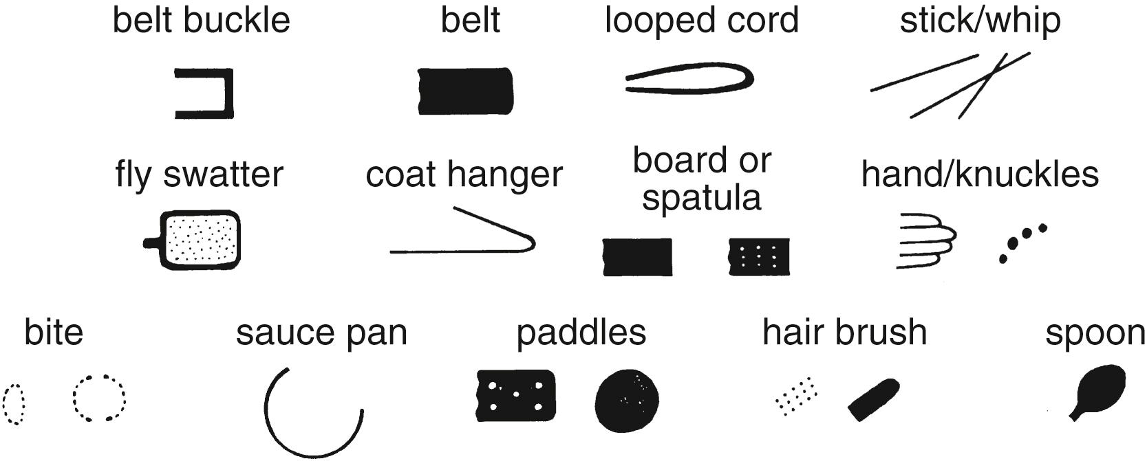 Fig. 30.3, Marks from objects.