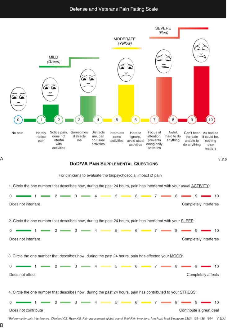 Fig. 14.1, (A) Defense and Veterans Pain Rating Scale (DVPRS) numeric rating scale for pain intensity (DVPRS-I). (B) DVPRS supplemental questions for pain interference (DVPRS-II).