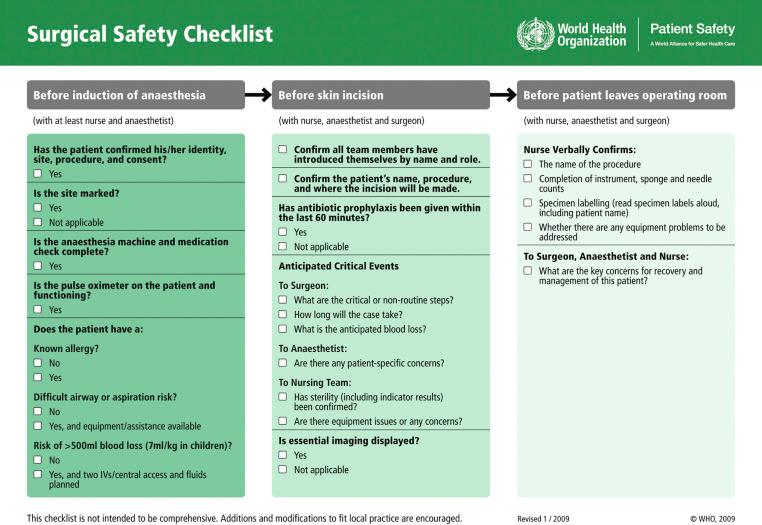 FIGURE 1.1, WHO Surgical Safety Checklist.