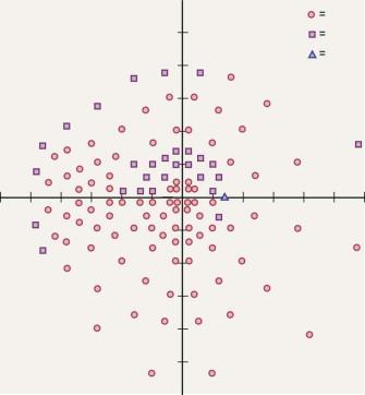 Figure 35.5, An example of a two-zone, threshold-related 120 point visual field screening test on the Humphrey Field Analyzer for the right eye of a primary open angle glaucoma patient with a superior arcuate defect.