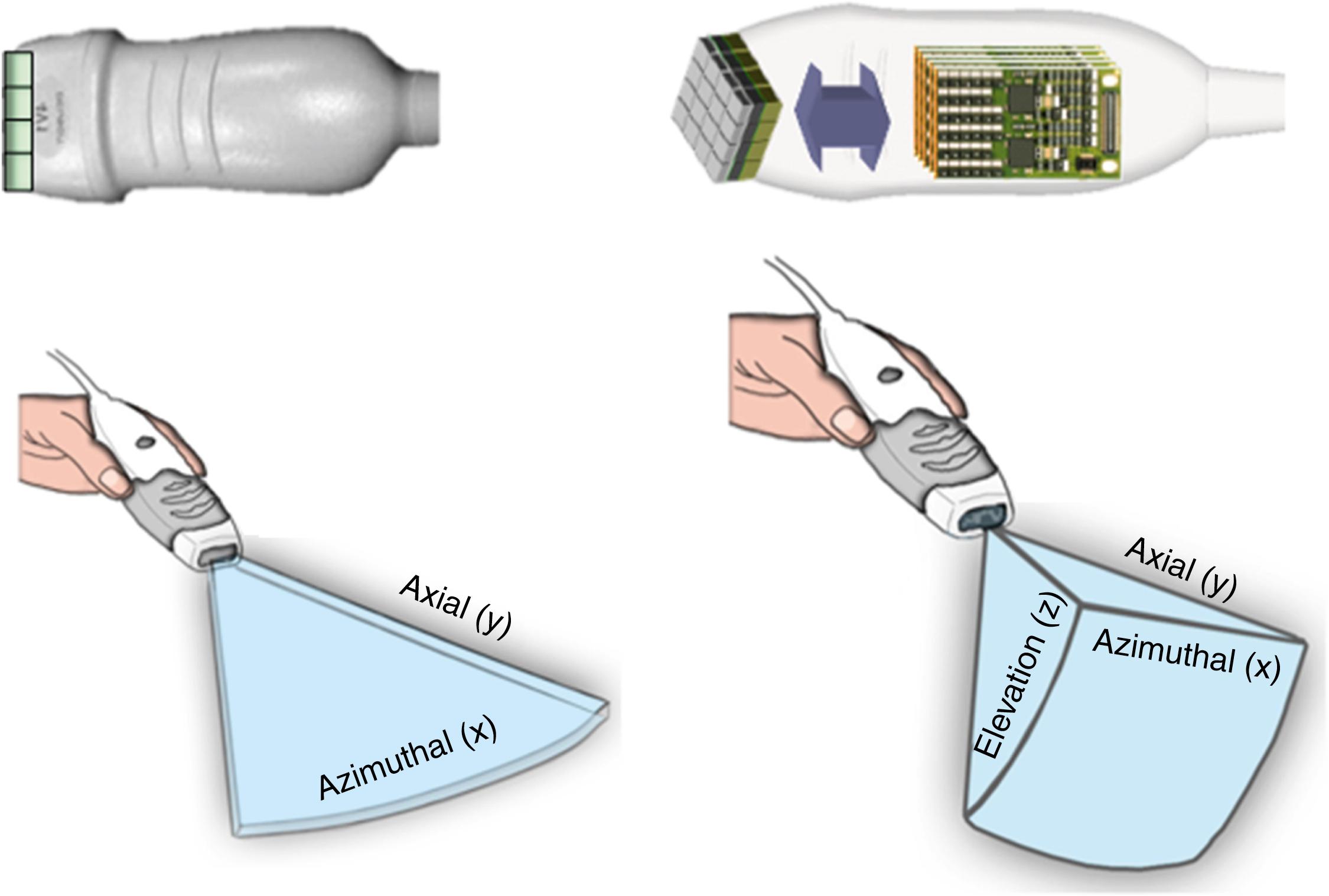 Figure 2.1, Two- (2D) and three-dimensional (3D) transducers. Schematic drawing showing the differences between a 2D (left) and a 3D (right) transducer.