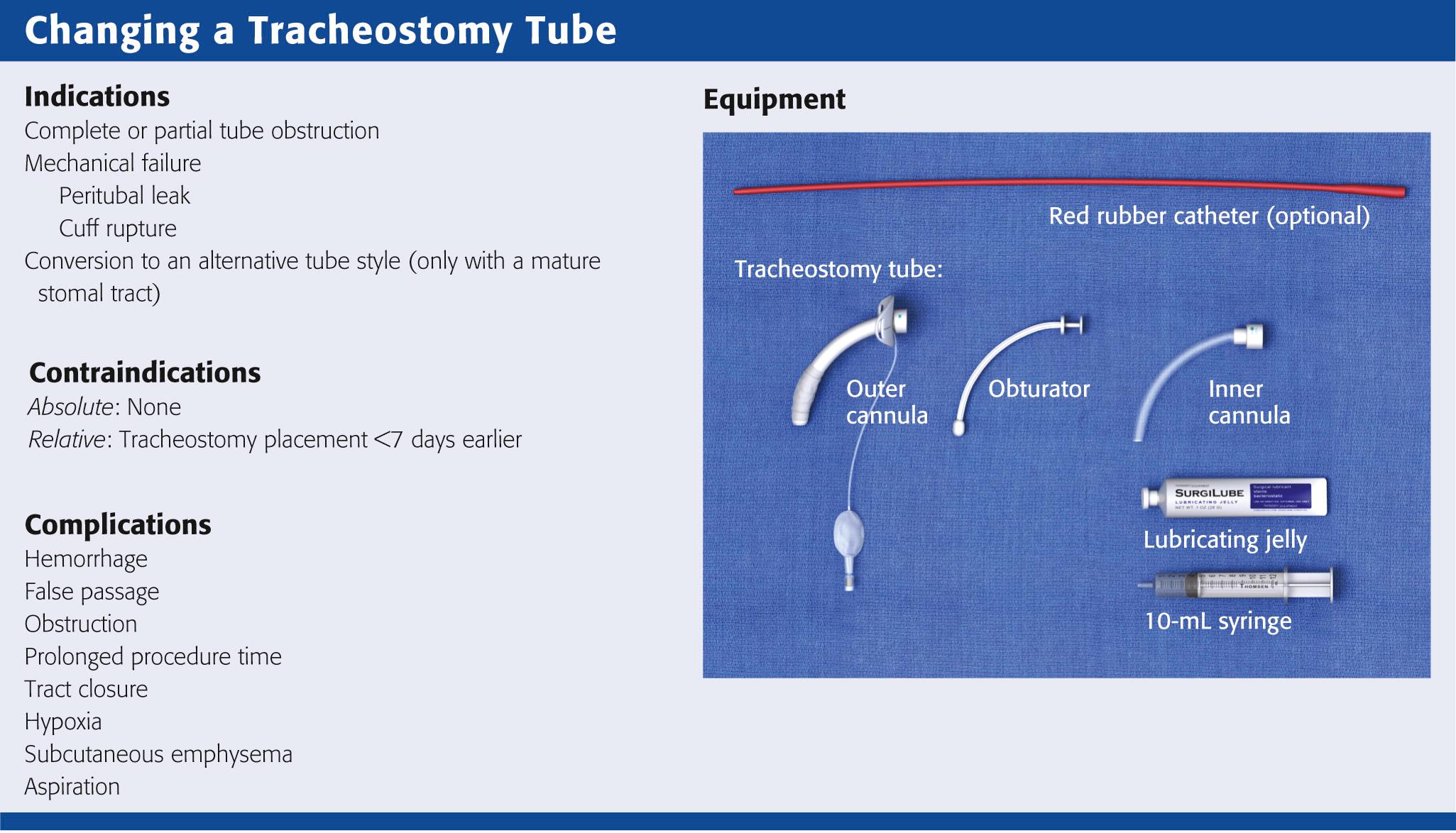 Review Box 7.2, Changing a tracheostomy tube: indications, contraindications, complications, and equipment.