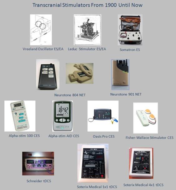 Figure 135.2, These images show devices that have been used since 1900 for the purpose of transcranial stimulation.