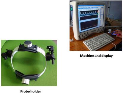 Figure 5.2, Typical display on the transcranial Doppler monitor showing cerebral blood flow velocity waveform. The right side of the monitor shows depth and power of insonation, sample volume, mean flow velocity. PI , pulsatility index.