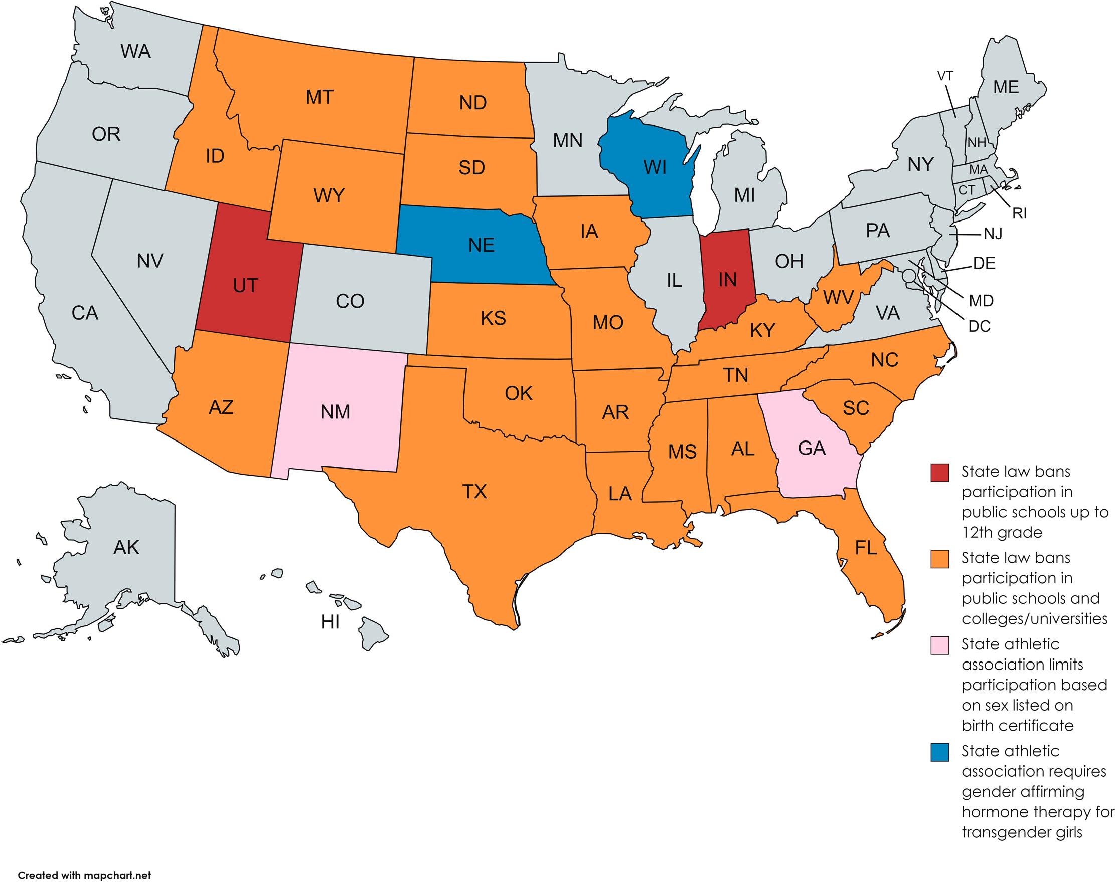 Figure 9.3, Map of the United States with the following information [ 49 , 50 ]: States with Legislation stating public high school and college participation is based on birth certificate, “biological gender,” or a physical exam. ∗applies to all transgender youth; other states are transgender women and girls only: Alabama, Arkansas, Arizona, Florida, Idaho, Indiana, Iowa, Kansas, Kentucky, Louisiana, Mississippi, Missouri, Montana, Oklahoma, South Carolina, South Dakota, Tennessee∗, Texas, West Virginia, Wyoming. State commission reviews transgender athlete participation on a case-by-case basis: Utah.