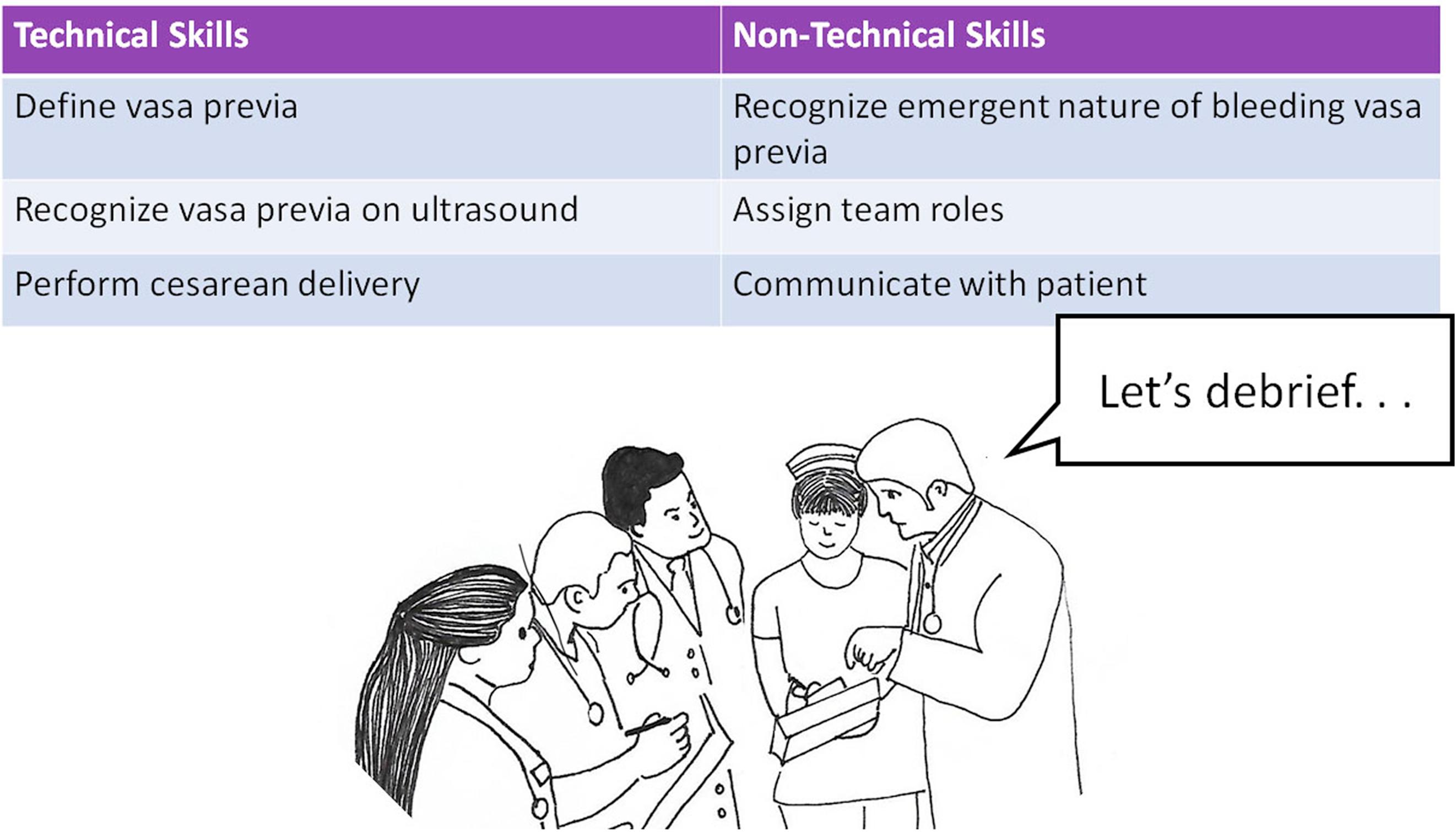 Technical and nontechnical skills for vasa previa.