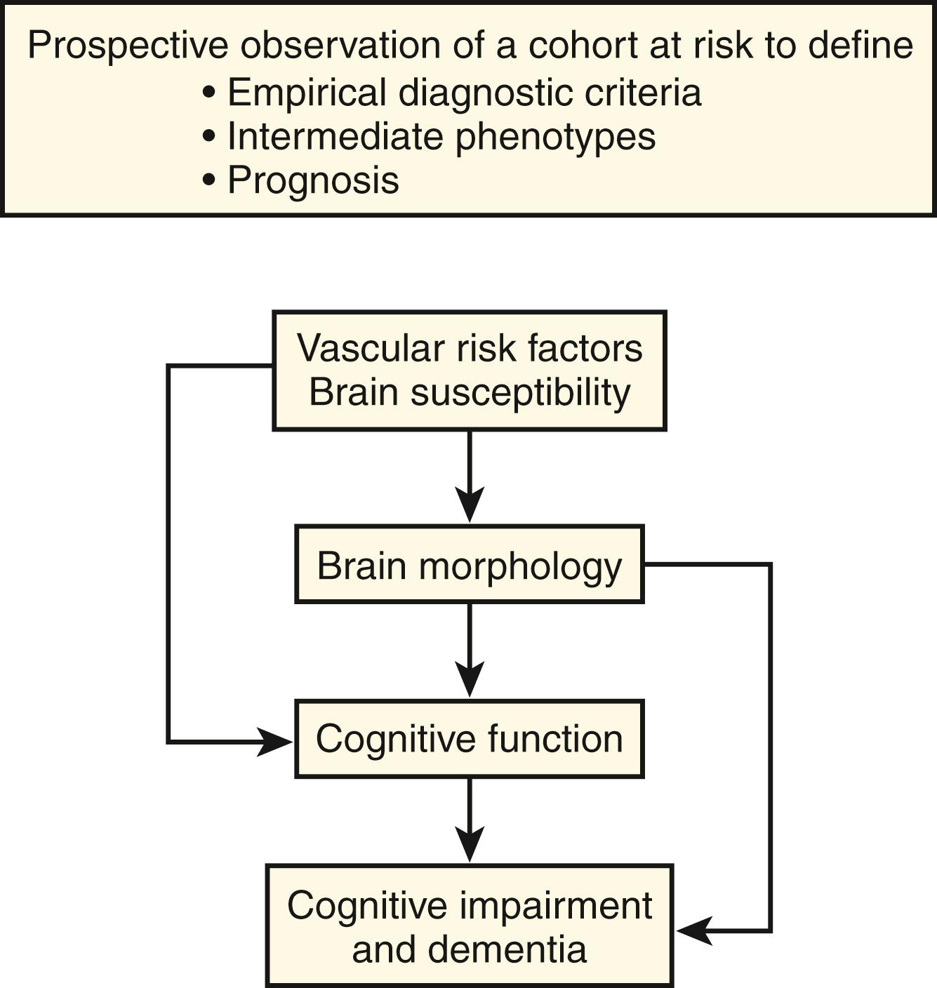 Fig. 18.1, How to develop diagnostic and prognostic criteria and define the complete clinical spectrum.