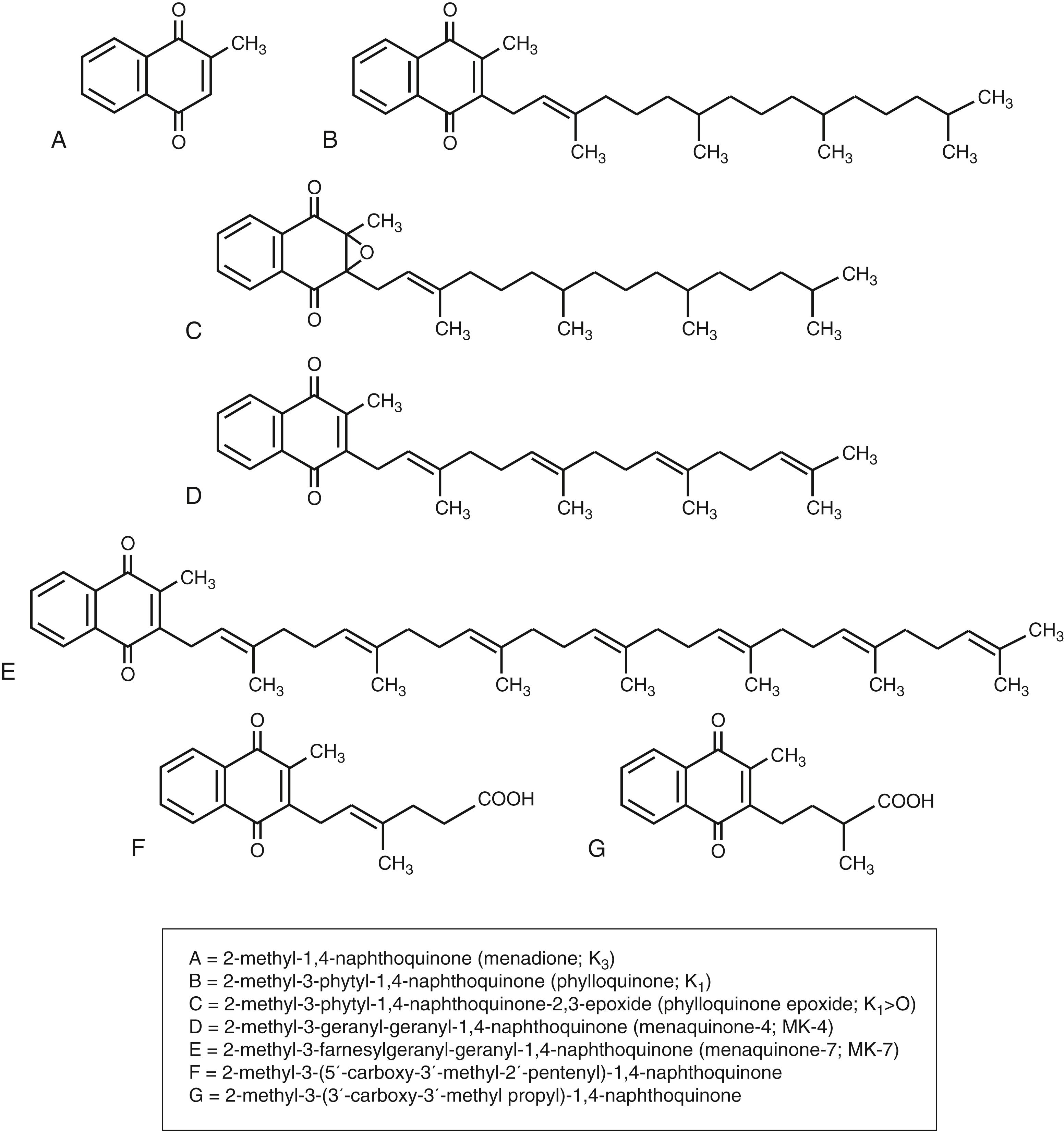 Fig. 30.1, Chemical structures of some K vitamins and metabolites.