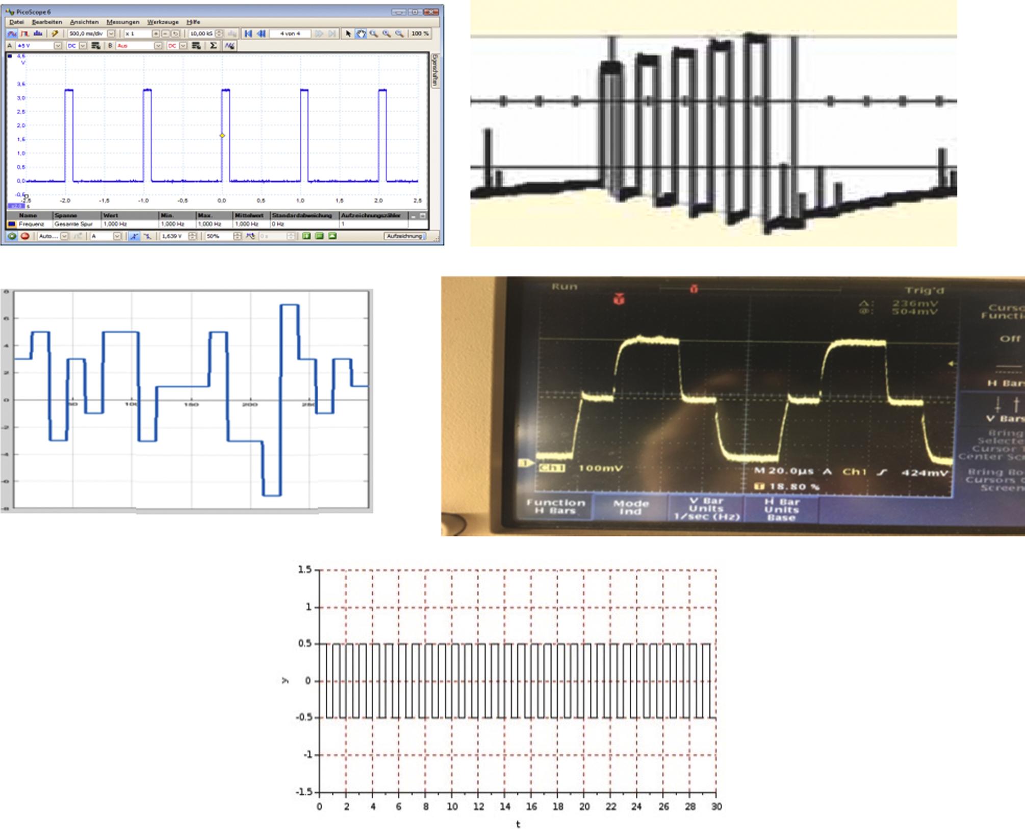 Figure 6.1, Variety of waveforms in neuromodulation. Some of these have been already used commercially, while others are experimental variants. These represent examples of the infinite number of possibilities which could be tried.