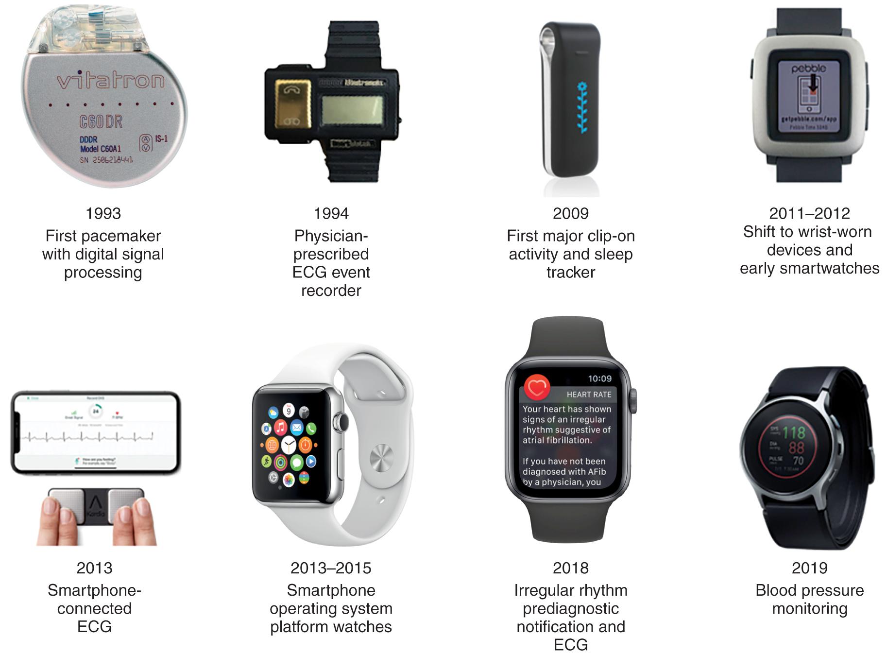 FIGURE 12.1, Timeline of wearable devices. (From Vitatron International; BioTelemetry, Inc; Google; AliveCor. Screenshots reprinted with permission from Apple Inc. HeartGuide image courtesy of OMRON Healthcare, Inc.)