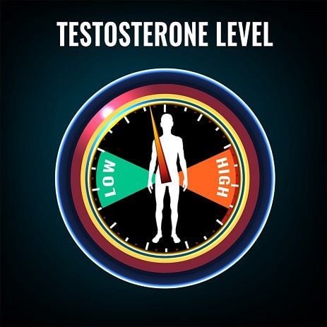 testosterone tests near me