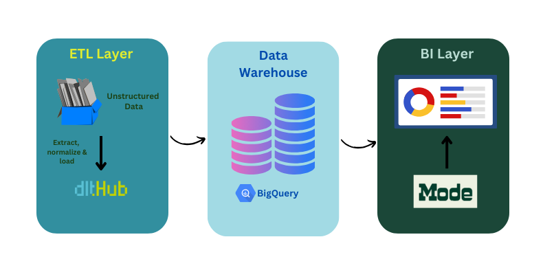 data flow 1