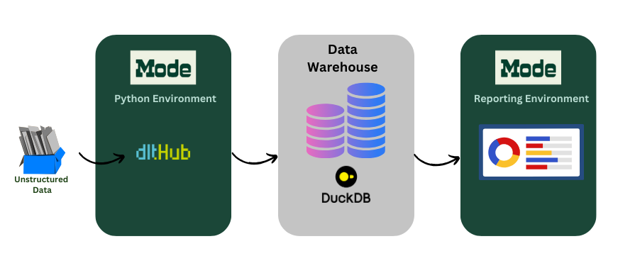 data flow 2