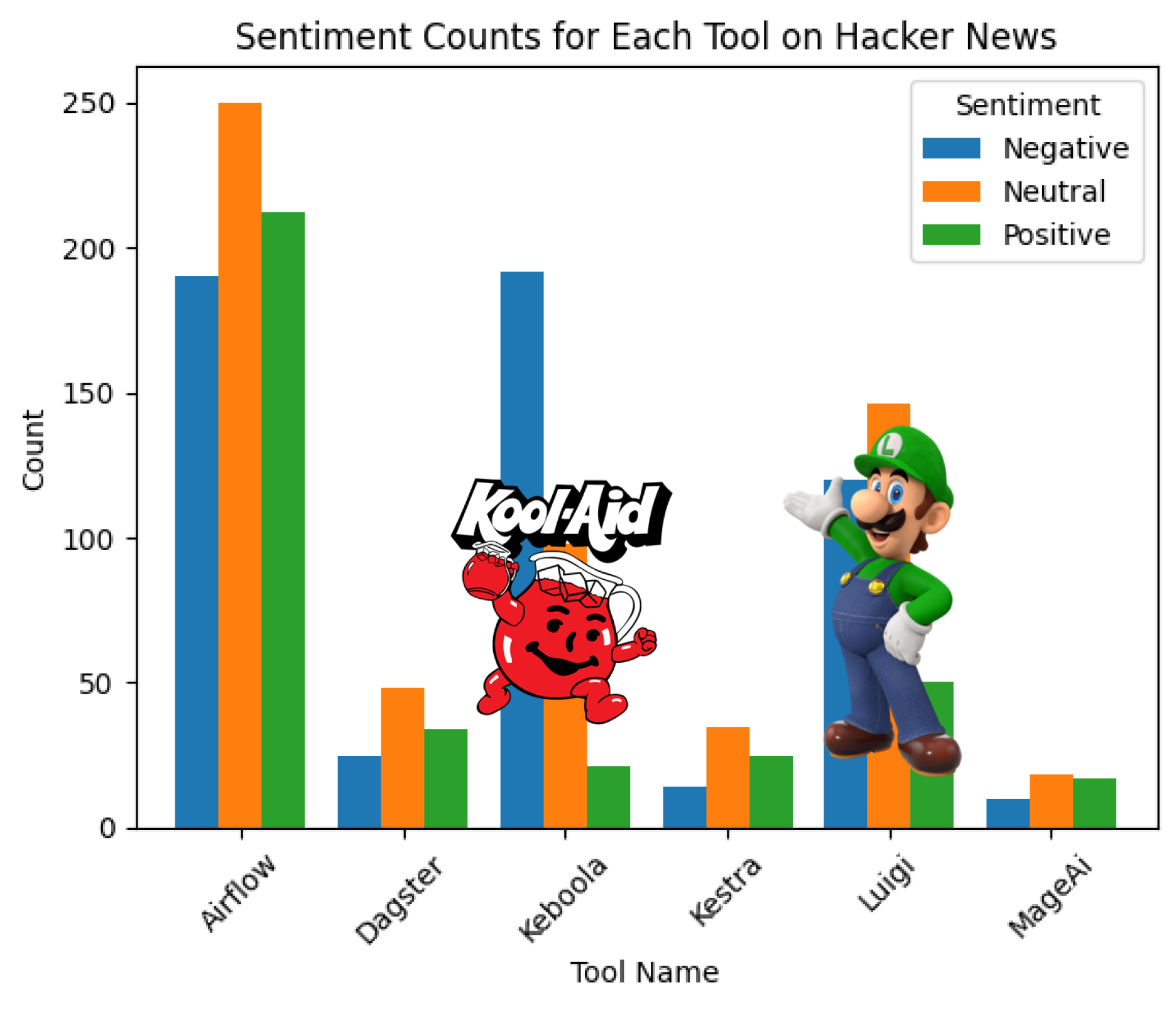 sentiment counts