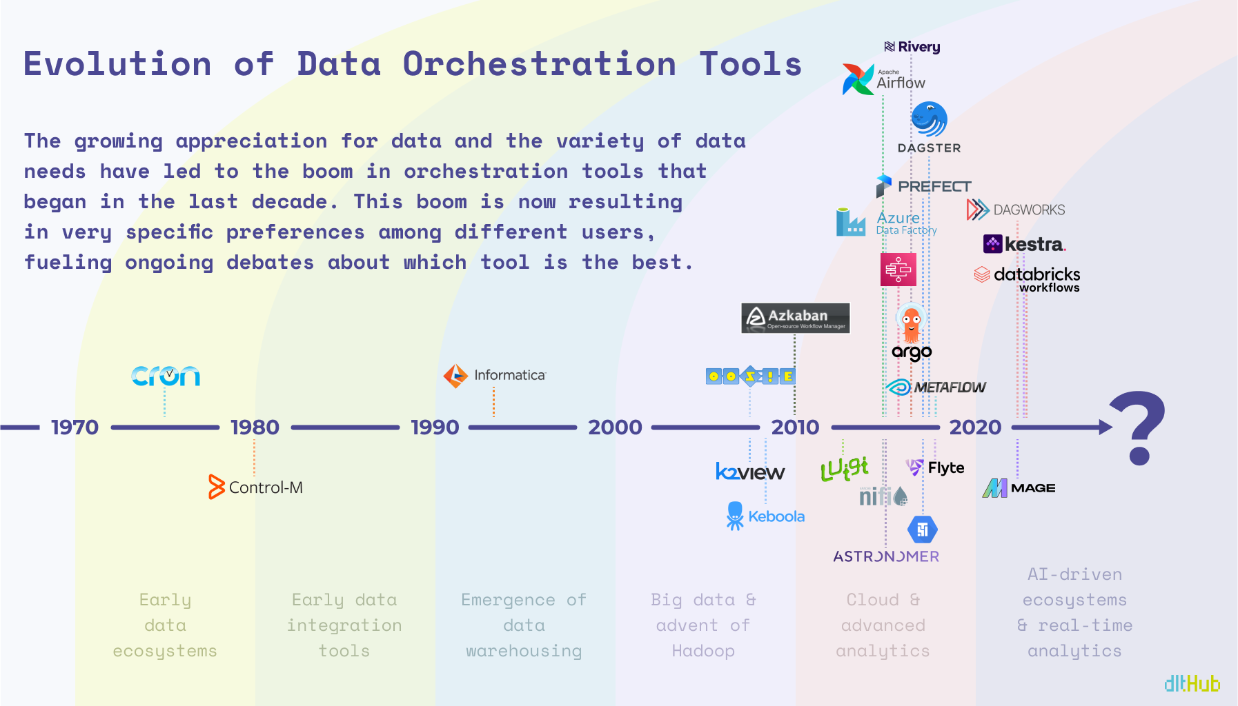 evolution-of-data-orchestration