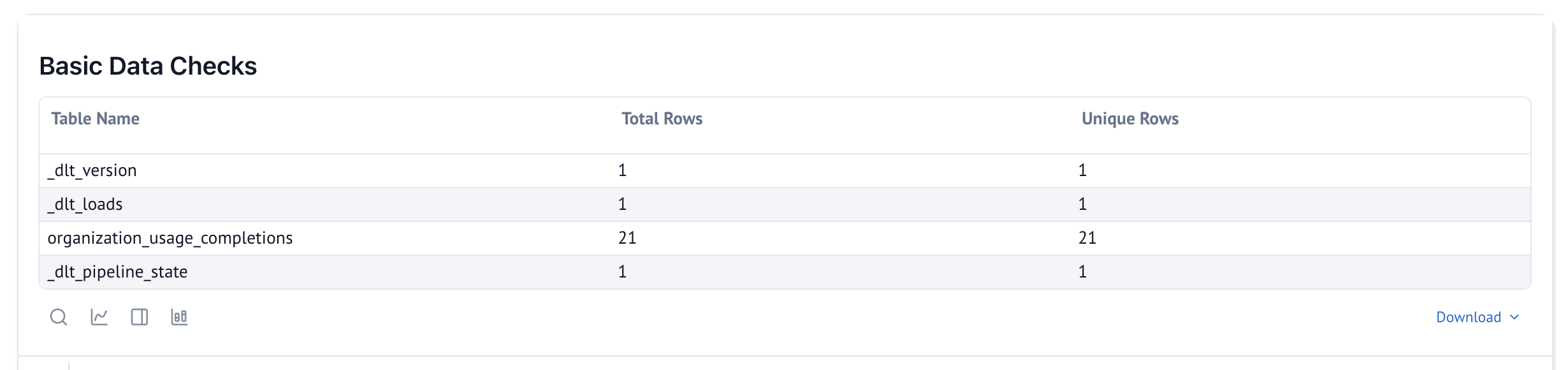 Adding custom cell in dashboard
