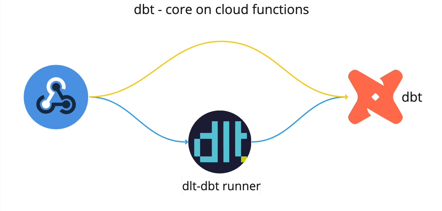 DLT-DBT-RUNNER_IMAGE