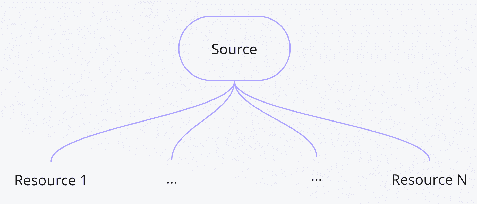 Lesson_2_dlt_sources_and_resources_Create_first_dlt_pipeline_img2
